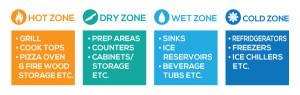 outdoor-kitchen-zones