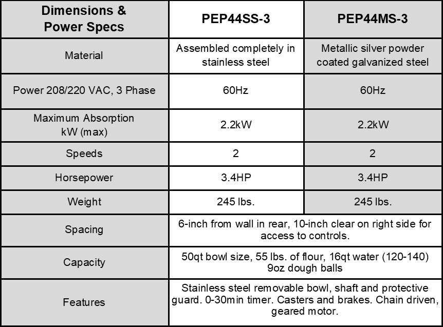 PEP 44KG 3 phase mixer electrical specs